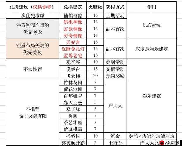 多人副本战斗奖励机制与参加条件全面解析及攻略指南