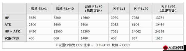 五星战士卡牌图鉴，全面解析哀木涕的战斗属性与技能特点